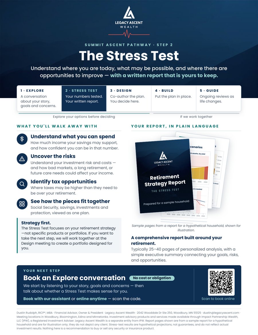 The Stress Test overview: what you'll walk away with, a sample report, and how to book an Explore conversation